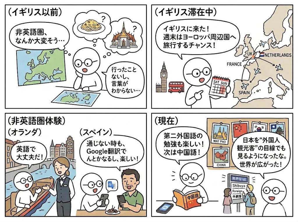 初めての非英語圏の旅行 - ヨーロッパ生活で変わった価値観 #20｜食塩