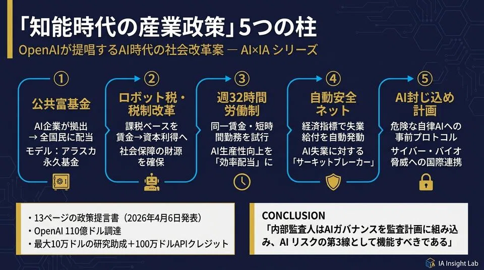 OpenAIが描く「知能時代の産業政策」全解説 ― ロボット税・公共富基金