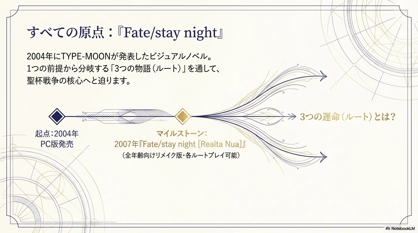 3分でわかる】Fateシリーズ 完全ガイド｜平平 平平