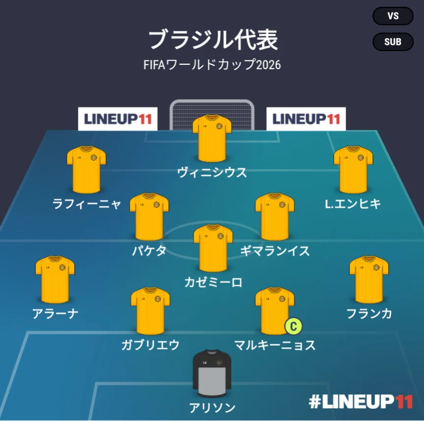 ブラジル代表・ワールドカップ2026｜まねまね/スポーツアカ