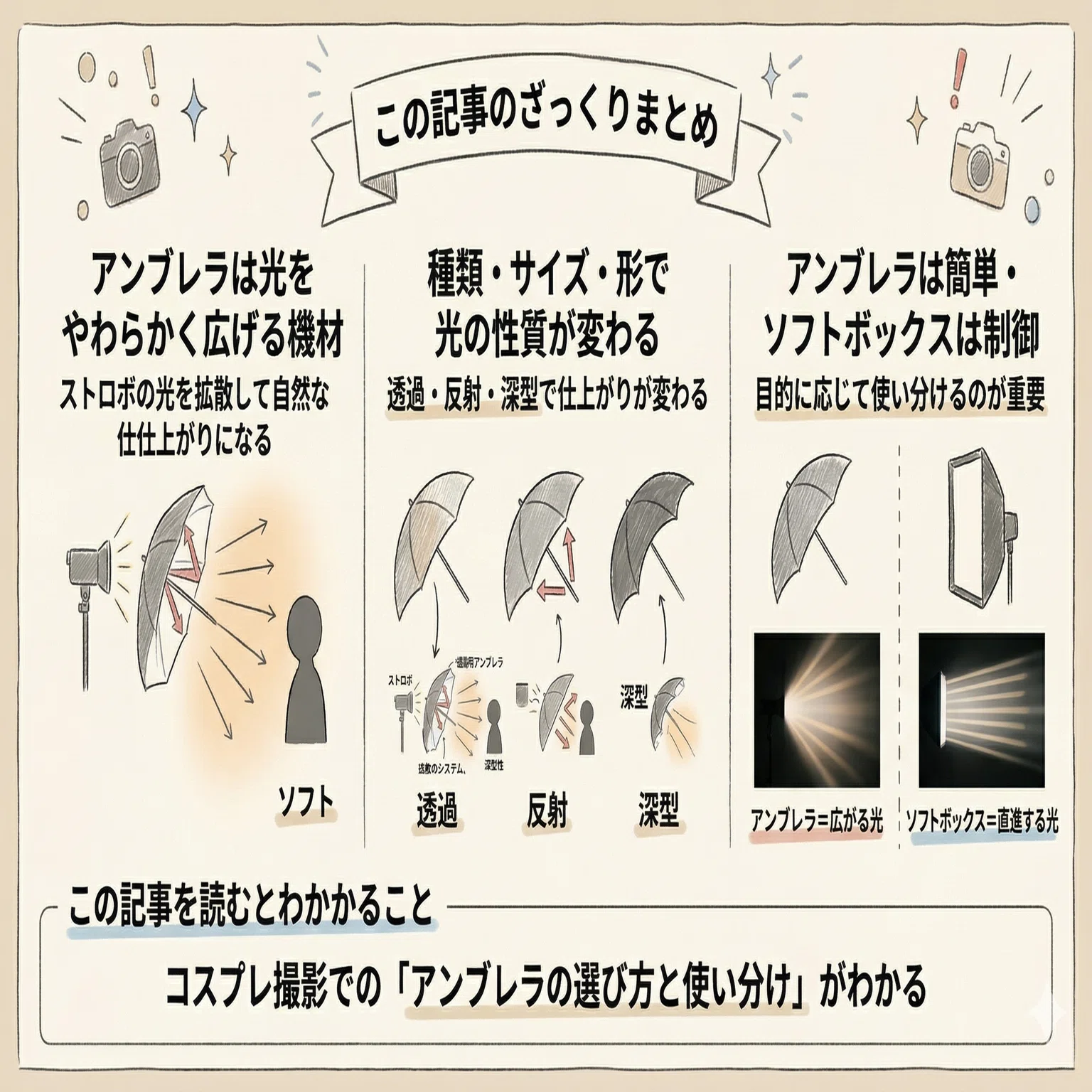 確認画像 アンブレラ 撮影用アンブレラ徹底解説】種類・サイズ・形による違いと使い方のコツ