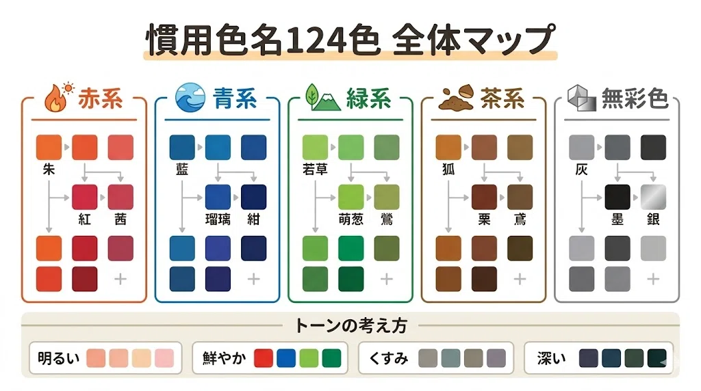 List of 124 Common Color Names + Summary of Easily Confused Colors｜とも ...