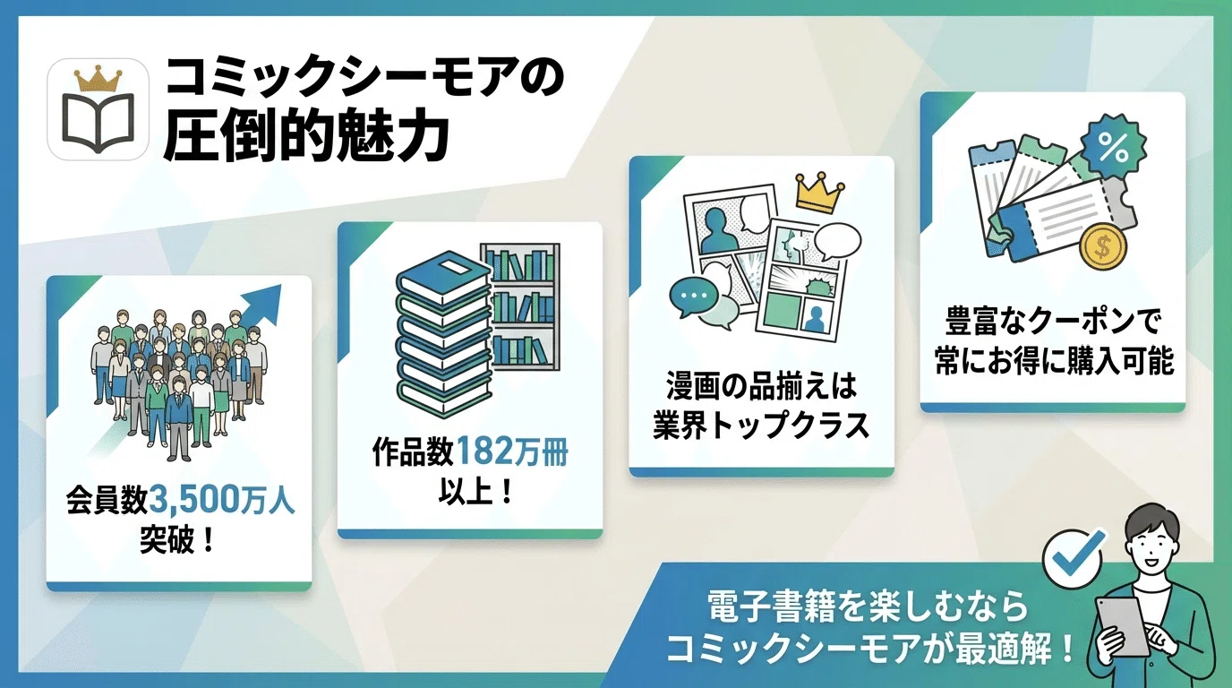 半額以下は当たり前】電子書籍ストアの初回クーポンおすすめ15選！損