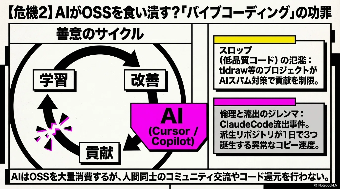 オープンソフトウェアってビジネスとして成り立つの？終焉って言われ