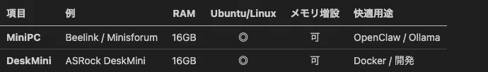 2026년판 예산별 추천 구성/로컬 LLM/Ubuntu/Mac 운용용｜zephel01