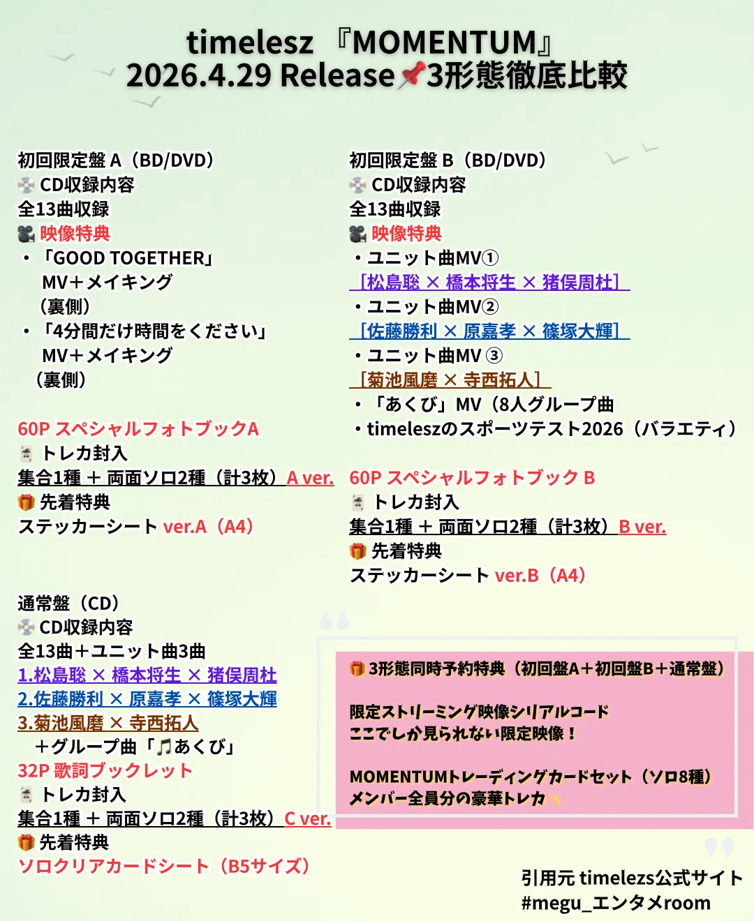 timelesz「MOMENTUM」どれ買う？初回盤A・B・通常の違いと特典まとめ