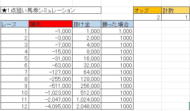 資金管理シミュレーション-競馬編[Claude][メビウス法]｜AI学習コーチAKIRA