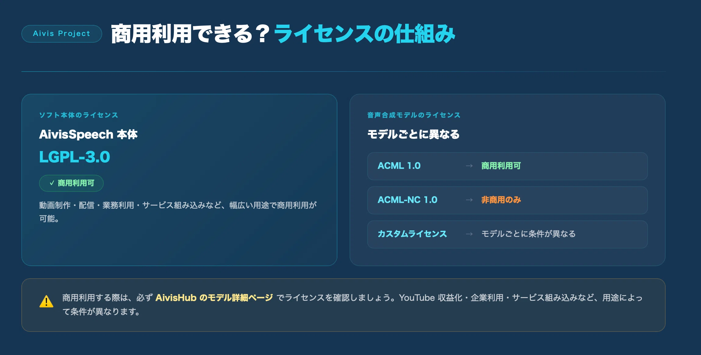 必ずプロフィールをお読み下さいページ AivisSpeech とは？特徴・できること・始め方を完全ガイド！｜Aivis