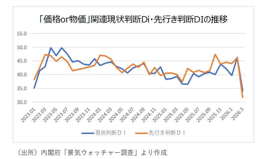 【中古】貯蓄動向調査報告〈昭和63年〉 貯蓄動向調査報告 昭和63年 【公式通販】