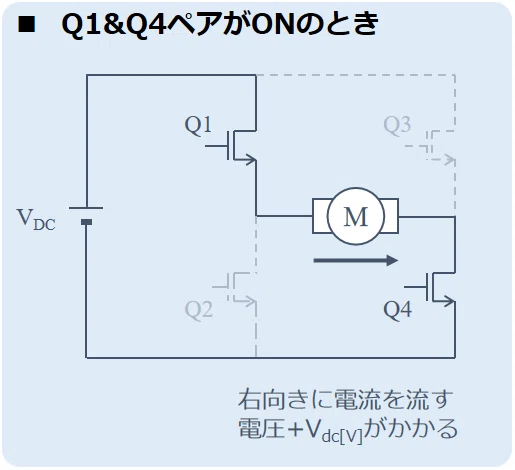 Q1&Q4ペアがONのとき