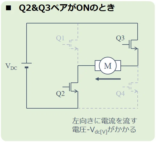 Q2&Q3ペアがONのとき