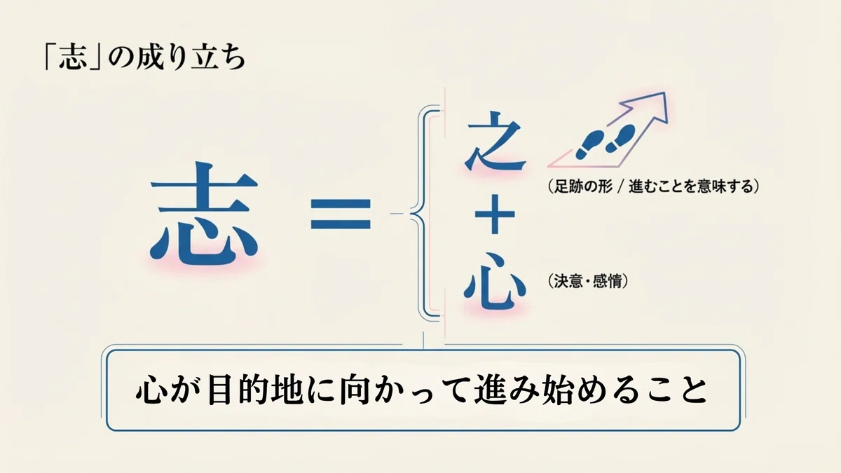 「志（KOKOROZASHI）」―共に未来へ進もう！【令和8年度入学式（全日制）式辞】｜北村直樹（Kitamura Naoki)