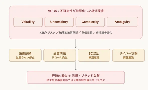 図解 シリーズ「予兆管理」まとめ｜予兆管理_学習用アカウント｜note