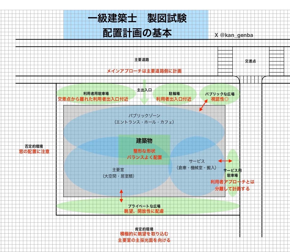 令和8年】一級建築士製図試験「ホテル」の課題分析｜要求図書・合格の