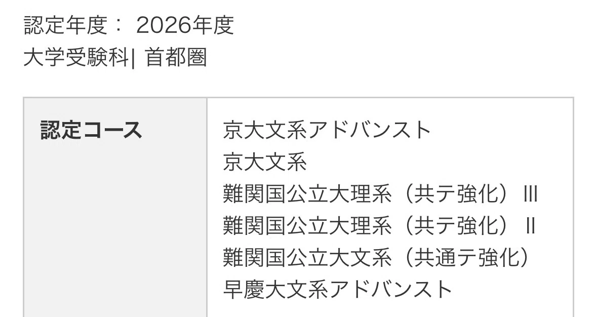 開講チュートリアル〜河合塾行ったら本気だす〜｜みず