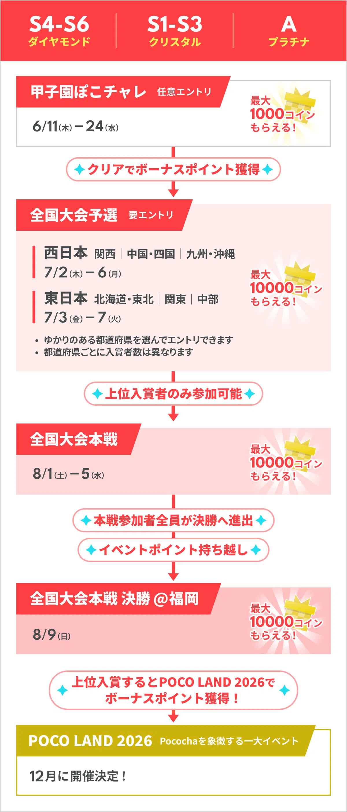 夏の熱狂をふたたび。「Pococha甲子園 2026」 開催決定！｜Pococha
