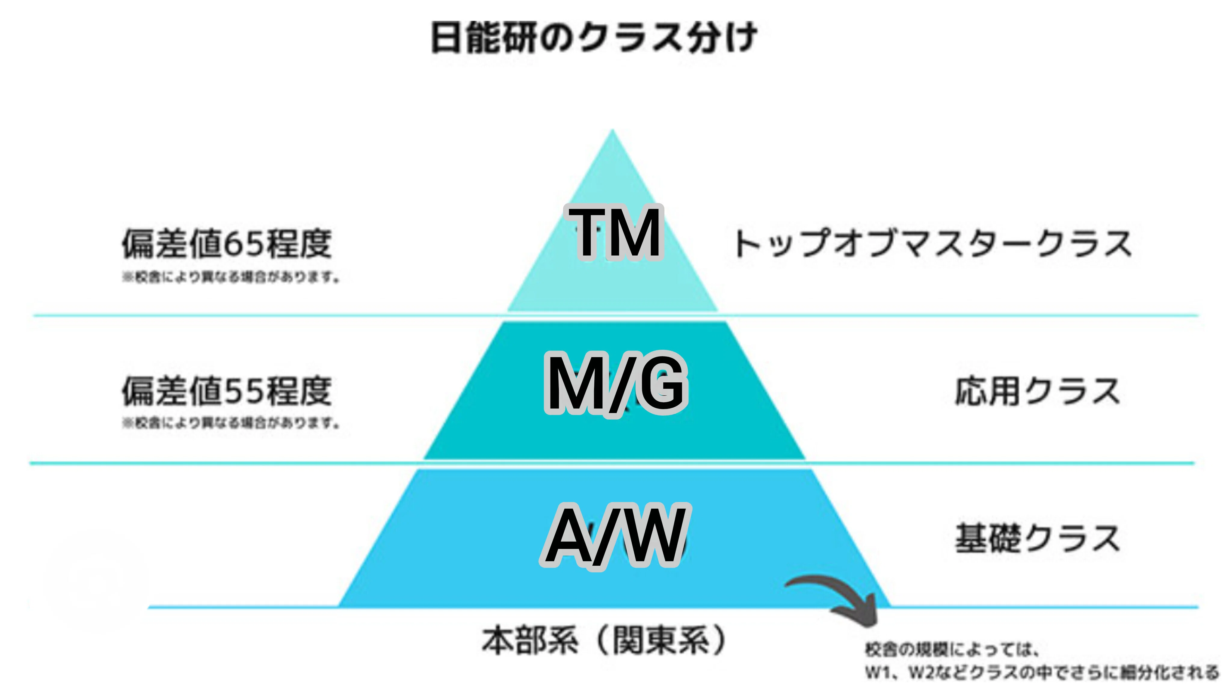 全公開】36→70日能研TMクラス・スカラシップ獲得！偏差値爆上げした親
