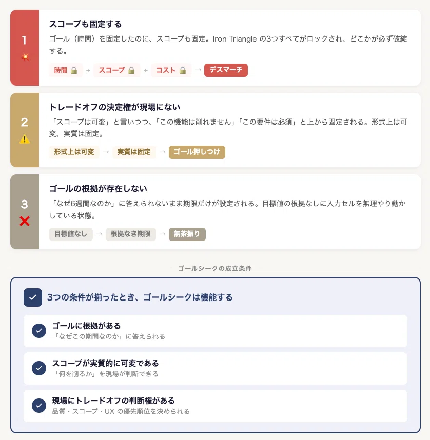 ゴールシークは「逆算」ではない。ピンを立てると思考の天井が上がる