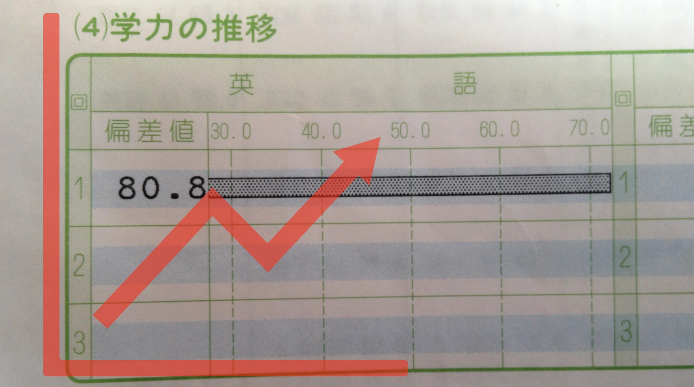 永久保存版】ネイティブが感覚で習得する150の語源で覚える中・高6年分