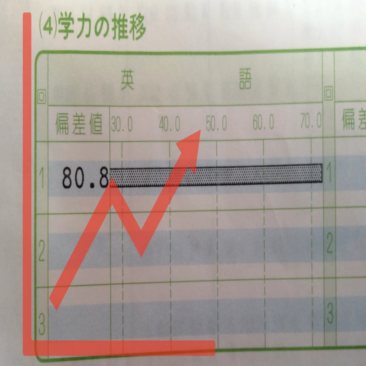 永久保存版】ネイティブが感覚で習得する150の語源で覚える中・高6年分