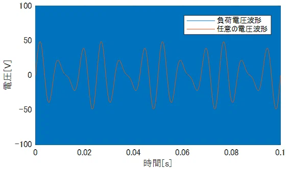 PWMパルス波形
