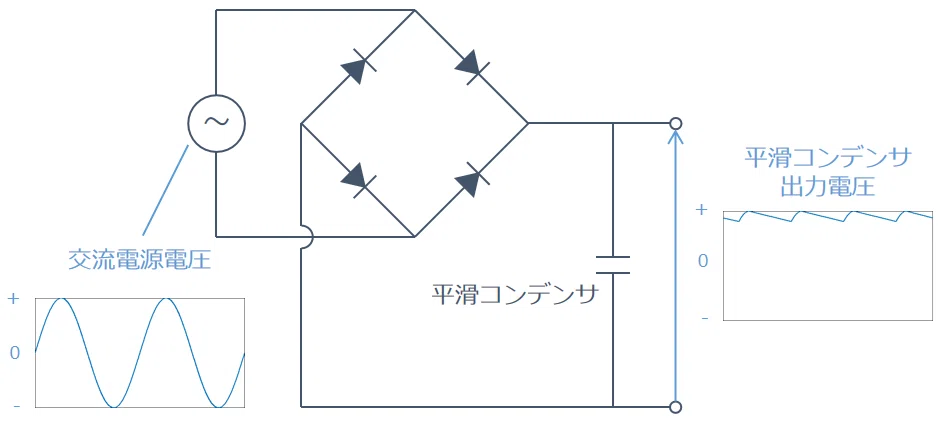 コンバータ回路