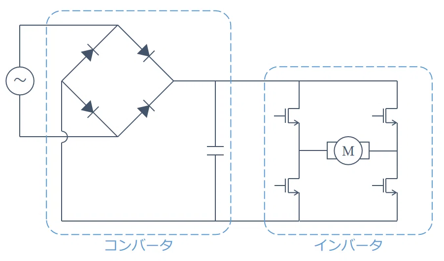コンバータとインバータの組み合わせ