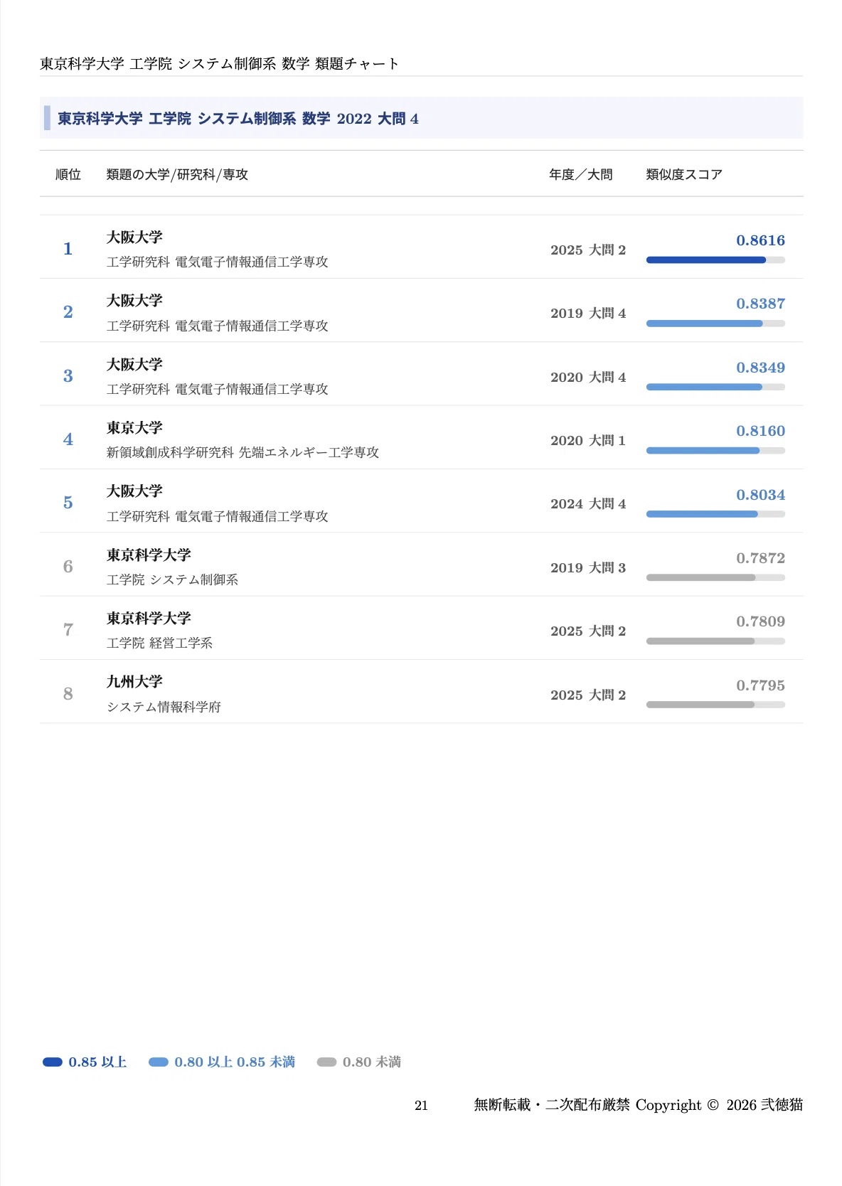 最新】【4年分】東京工業大学 システム制御系 院試 過去問 解答例