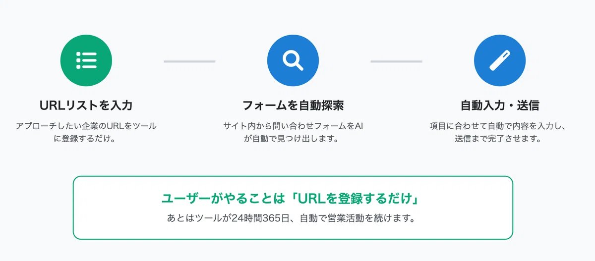 FormFox PROの全機能を解説|フォーム営業完全自動化ツール|korobyte_FormFox