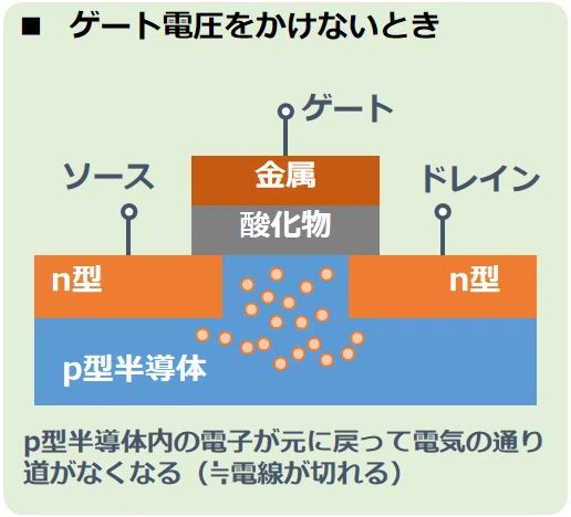 ゲートOFF時のFET
