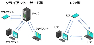 Winnyは誤解されていたP2Pの仕 組みとAI時代の再評価をやさしく構造化