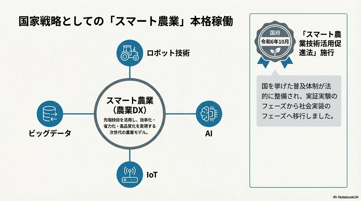 第5回】スマート農業とは？テクノロジーが変える農業の現場｜おなか
