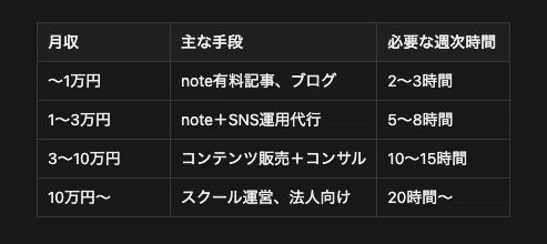 【再現性あり】AIで毎月3万円の副収入を作る方法 月3万円の副業収入をAIで作った全手順——「何をどう使うか」を包み隠さ