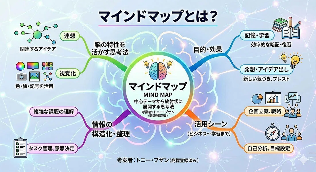 AIでマインドマップのデータを活用｜星屑の家
