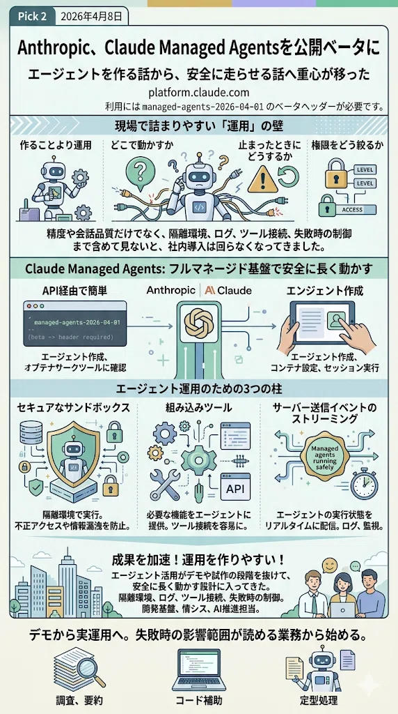 OpenAIの全社展開、Anthropicの運用基盤、TCSのAI案件拡大を読む【月