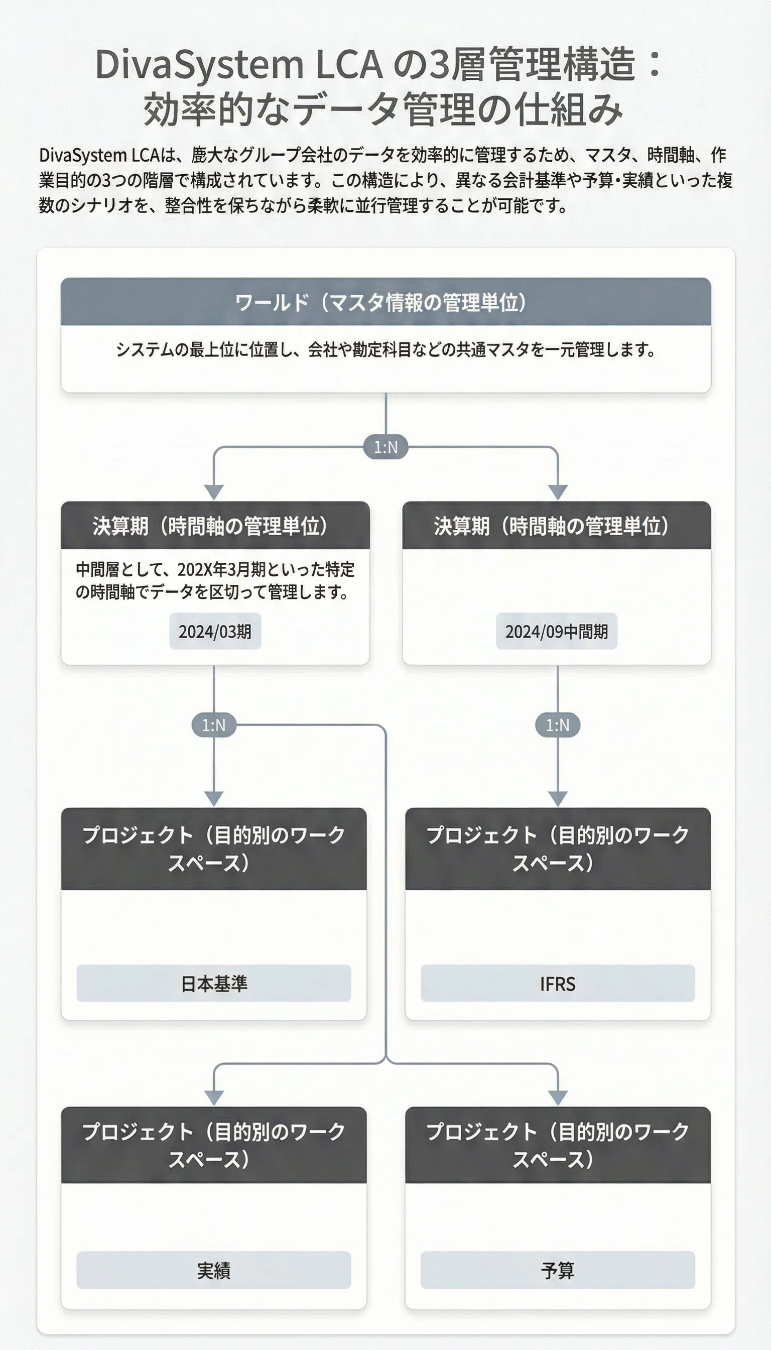 連結決算実務家が知っておくべき連結会計システム（DIVA