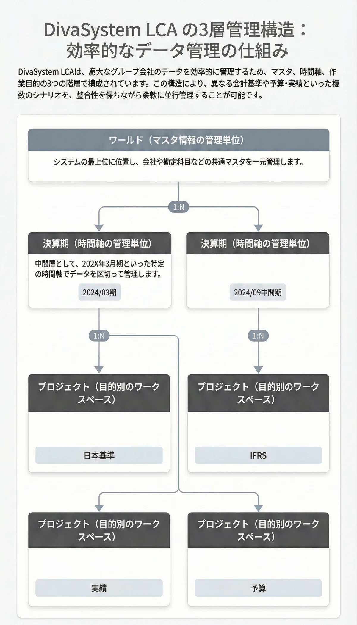 連結決算実務家が知っておくべき連結会計システム（DIVA