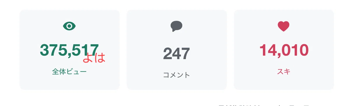 アクセス数