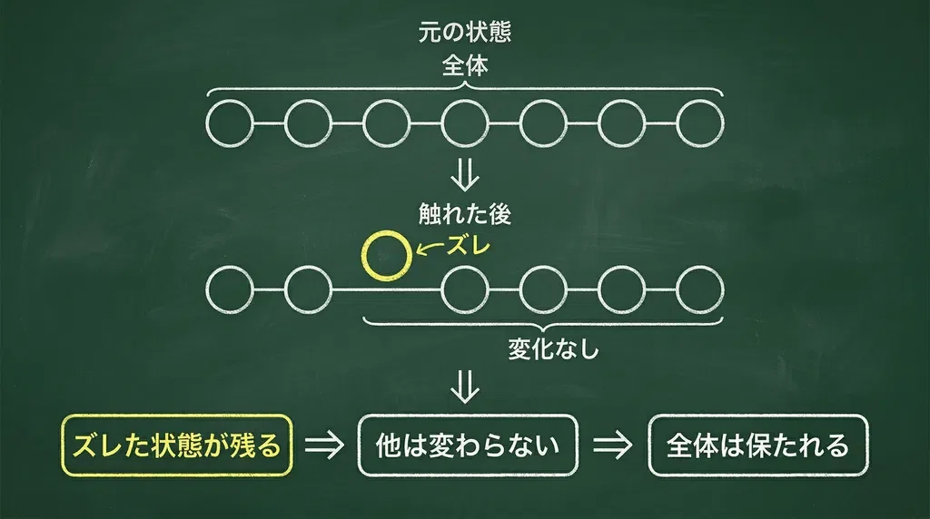 「発言した人」だけが位置を失うとき 何が動いているのか|うしろにいた人