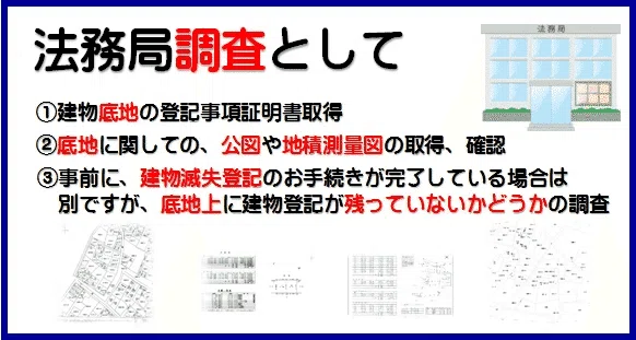 中野区で【早解り！】建物表題登記やりかた塾：TEL:03-3850-8404、申請