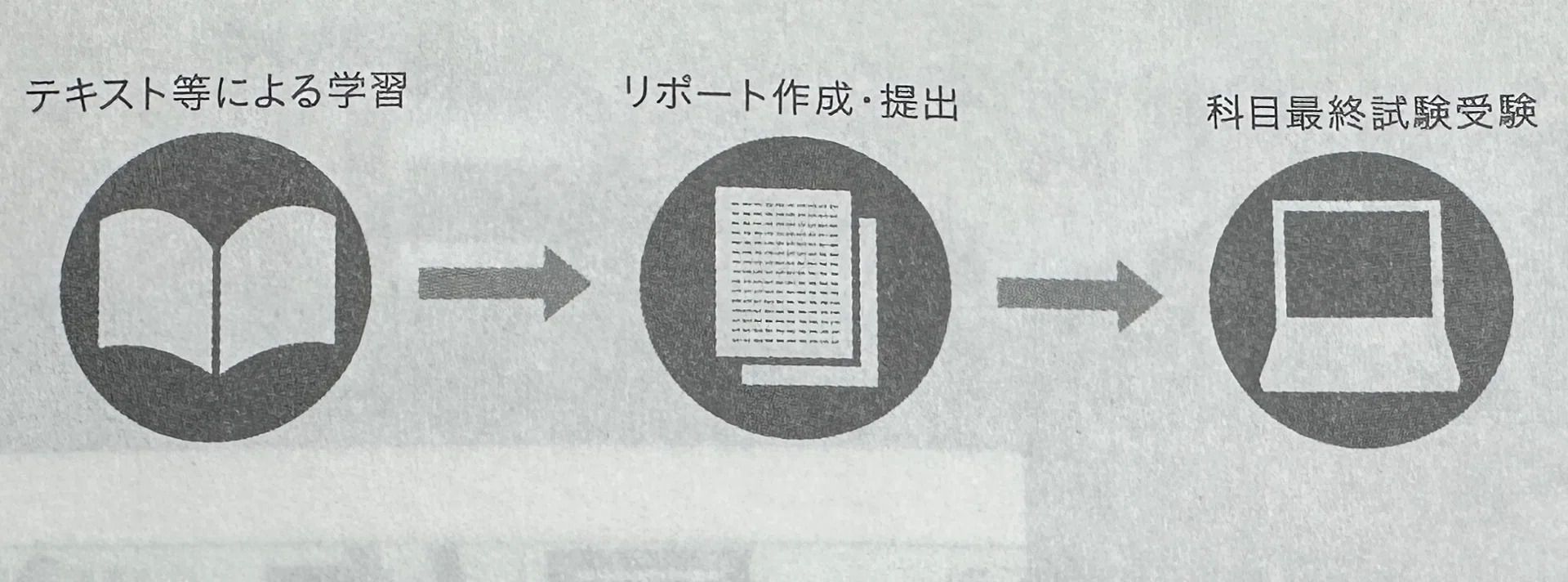 佛教大学通信教育課程 履修計画作成編｜さと