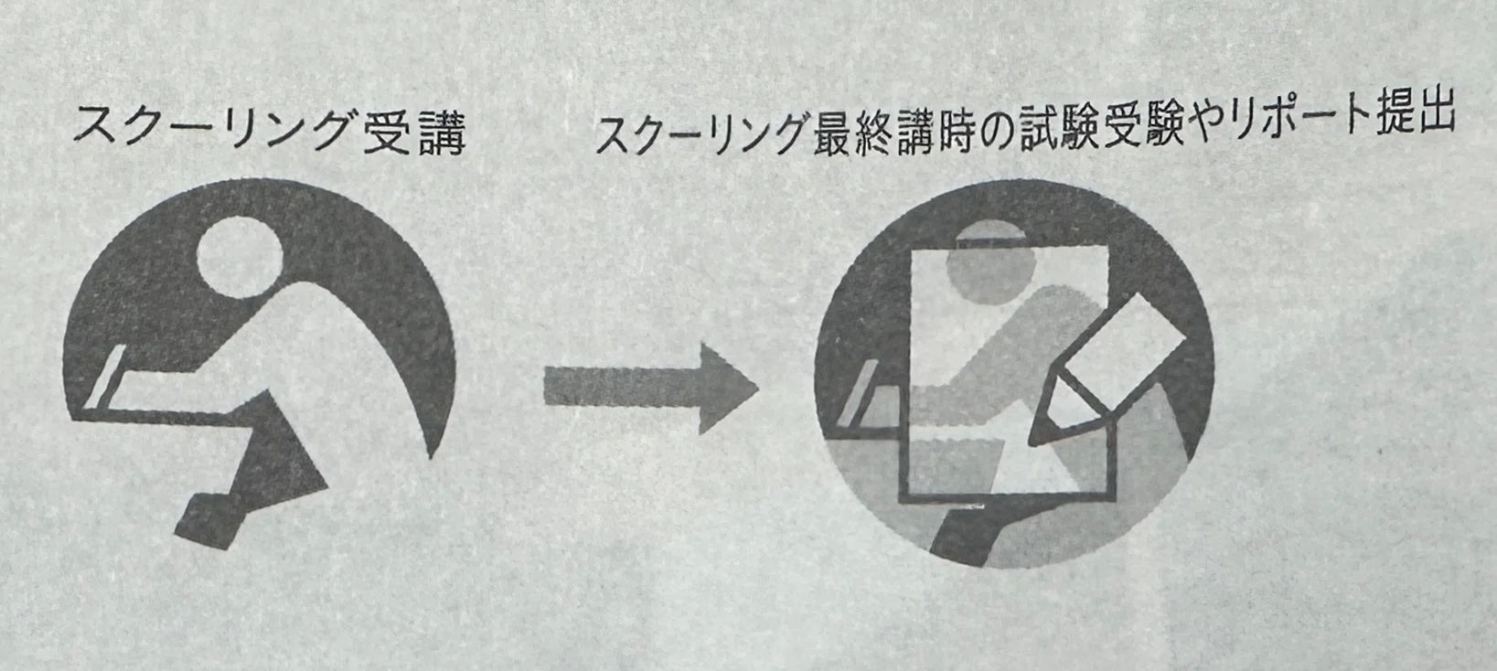 佛教大学通信教育課程 履修計画作成編｜さと