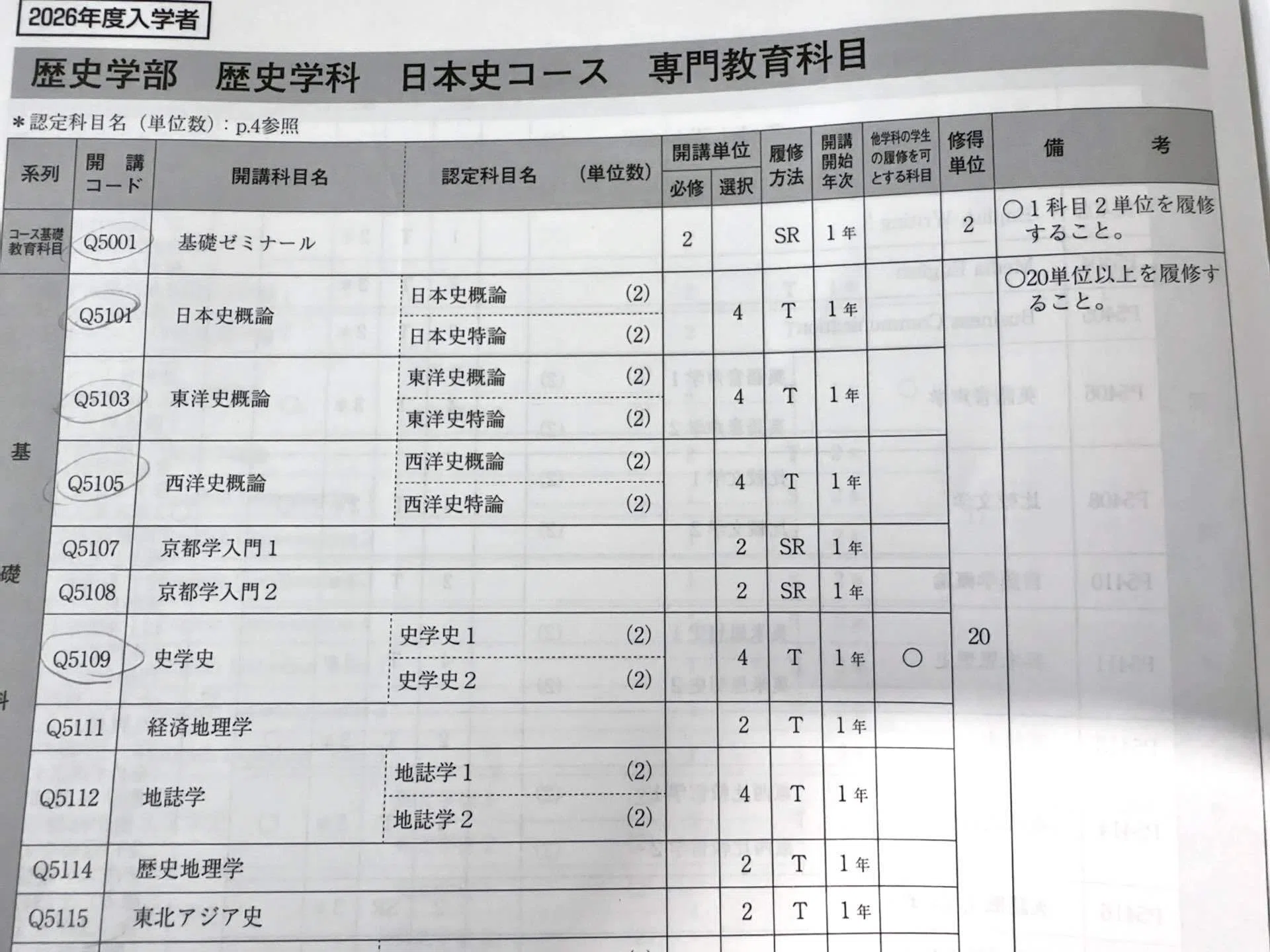 佛教大学通信教育課程 履修計画作成編｜さと