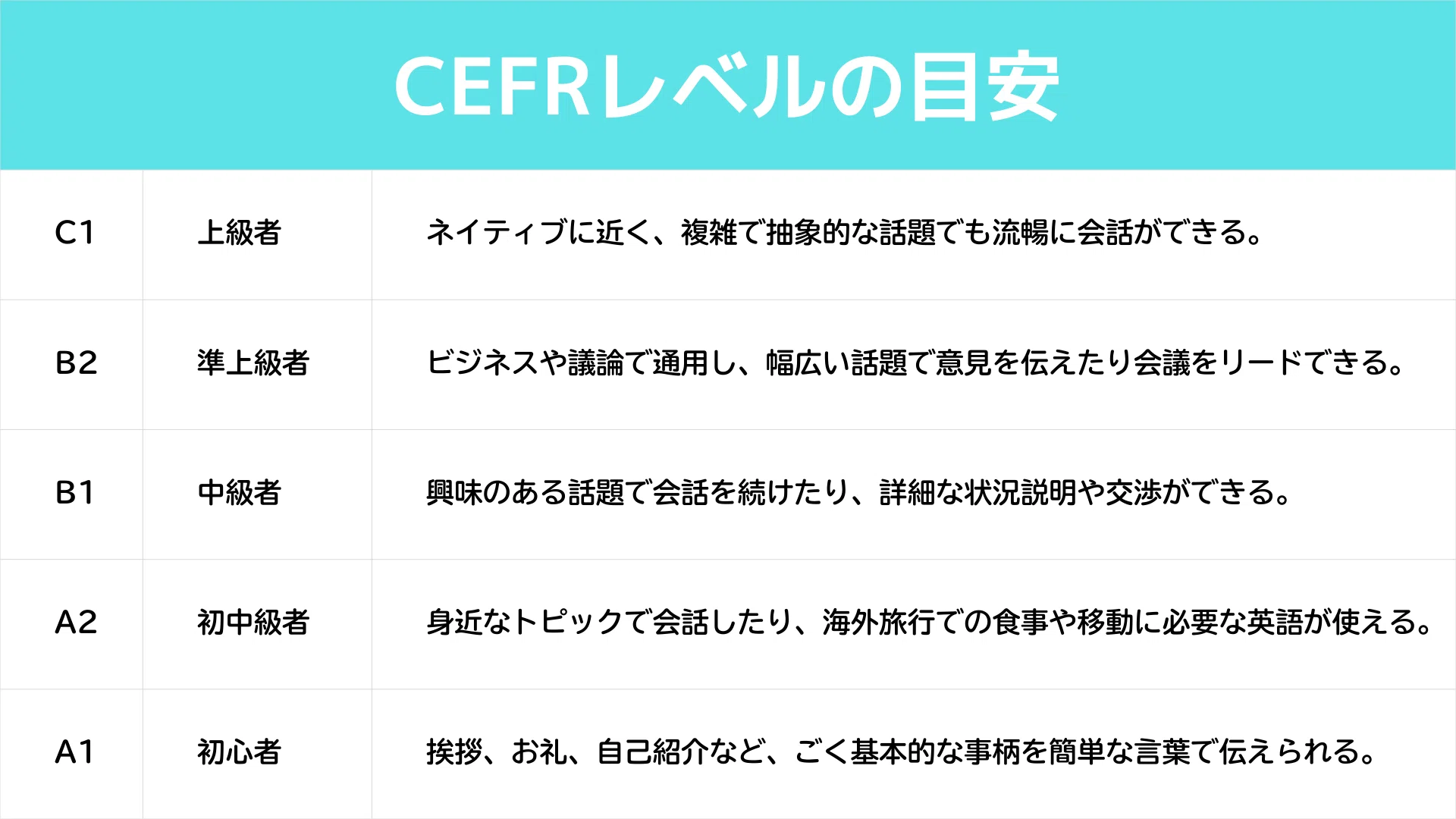 ChatGPTで作る、自分の興味にぴったりの英語多読教材｜たくろー | 英語
