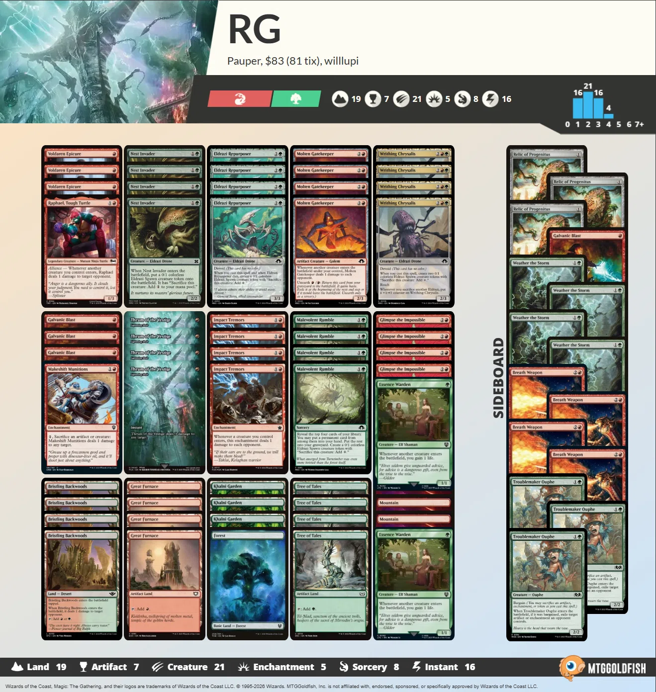 Pauper】不定期デッキウォッチング vol.17 -グルールインパクト-｜るーめり
