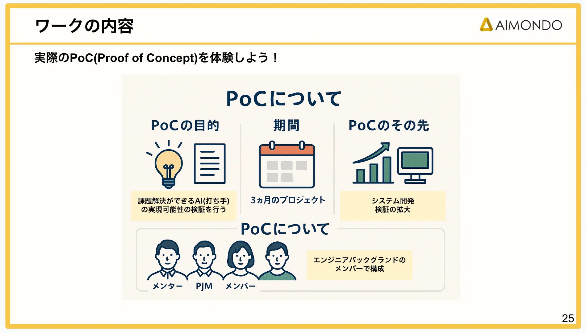 【Android7/9搭載】業務用タブレット 開発/PoC/AI検証用 AI開発におけるPoC（Proof of Concept）を体験しよう！26年新卒が参加