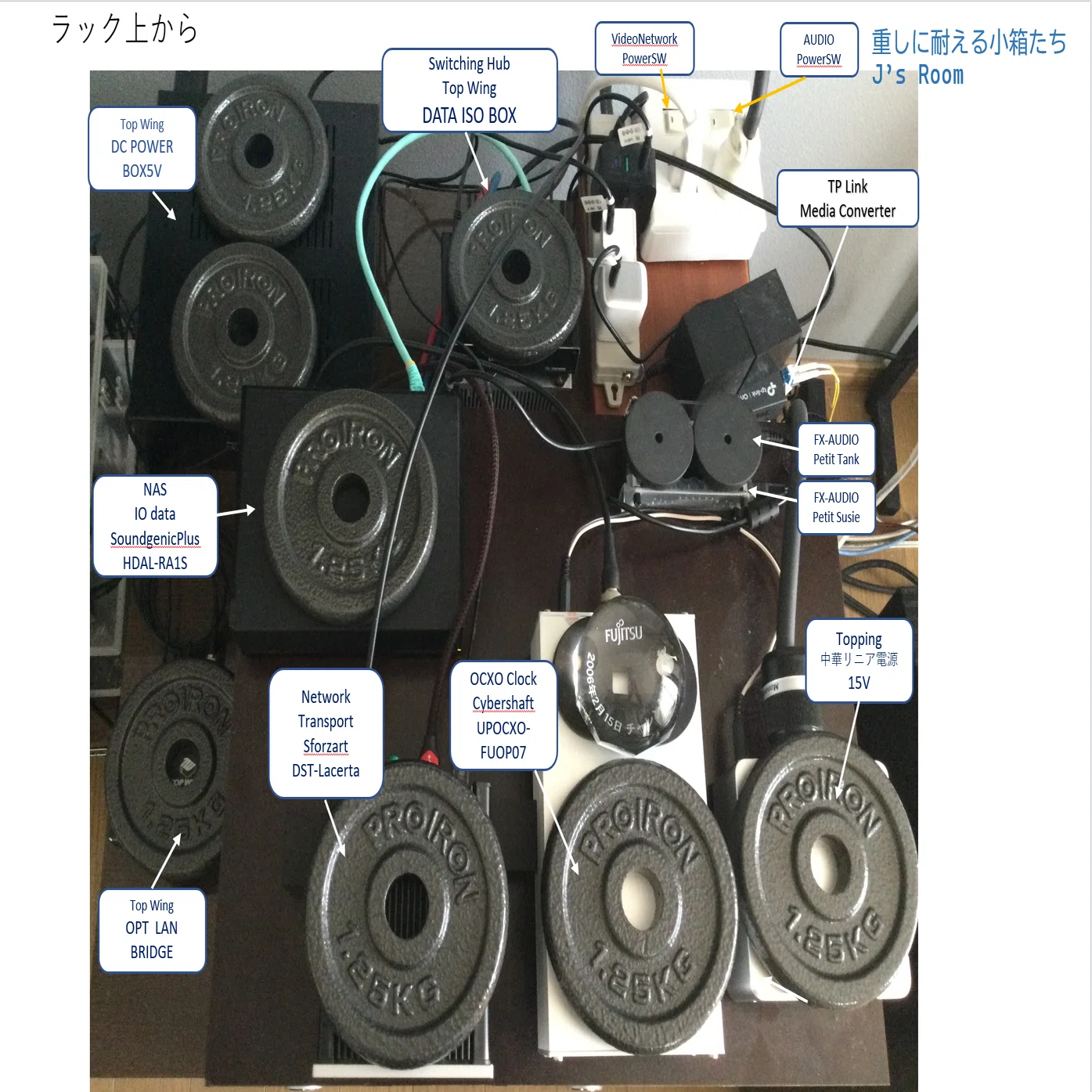 増殖する小箱たちの饗宴（Network Audio解説）｜福生のJ