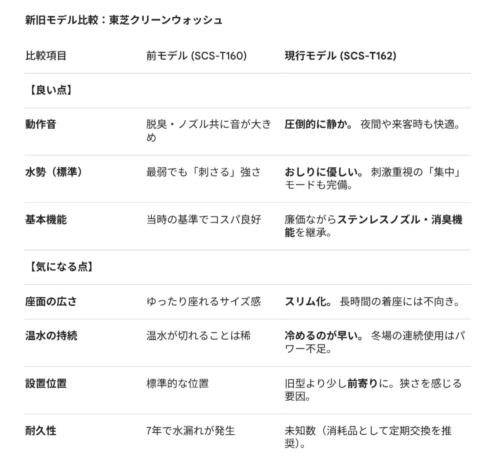 温水洗浄便座」は消耗品② 東芝SCS-T162レビューと「隠れ」水漏れ対策 