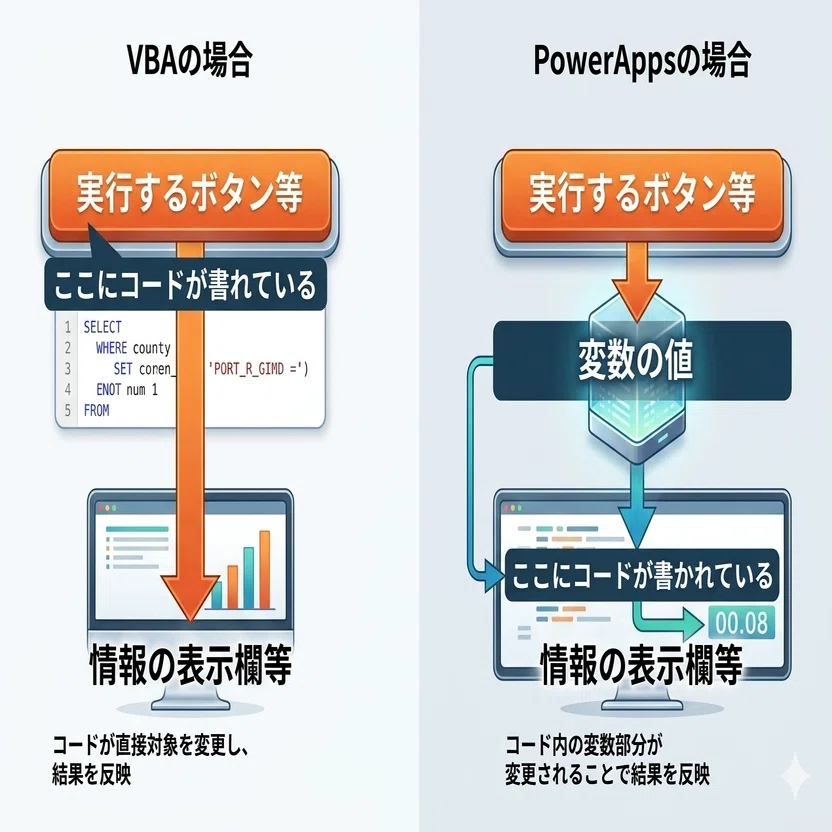 大久保製壜所 DX奮闘記 #2｜PowerApps開発で最初にぶつかった壁｜株式