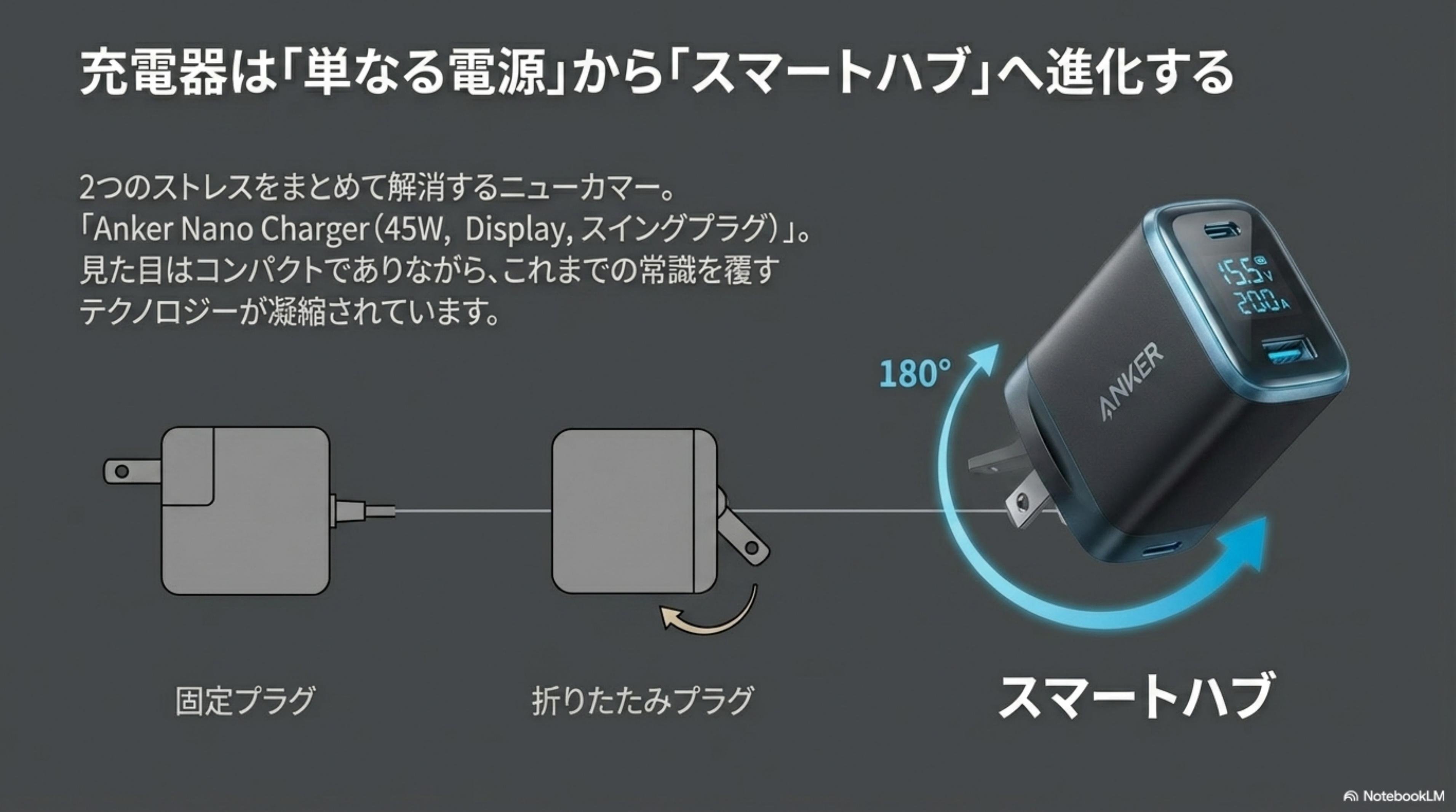 充電器がないけど、まだ使えるから、あれから使ってない！ このコンセント、オレの充電器使えないじゃん」がなくなる新発想充電器